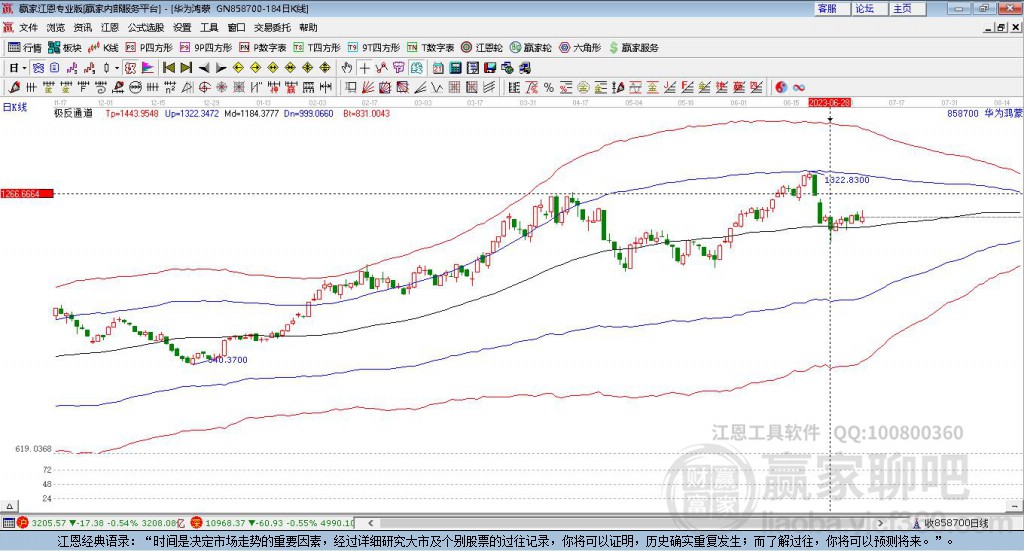 858700華為鴻蒙贏家極反通道工具