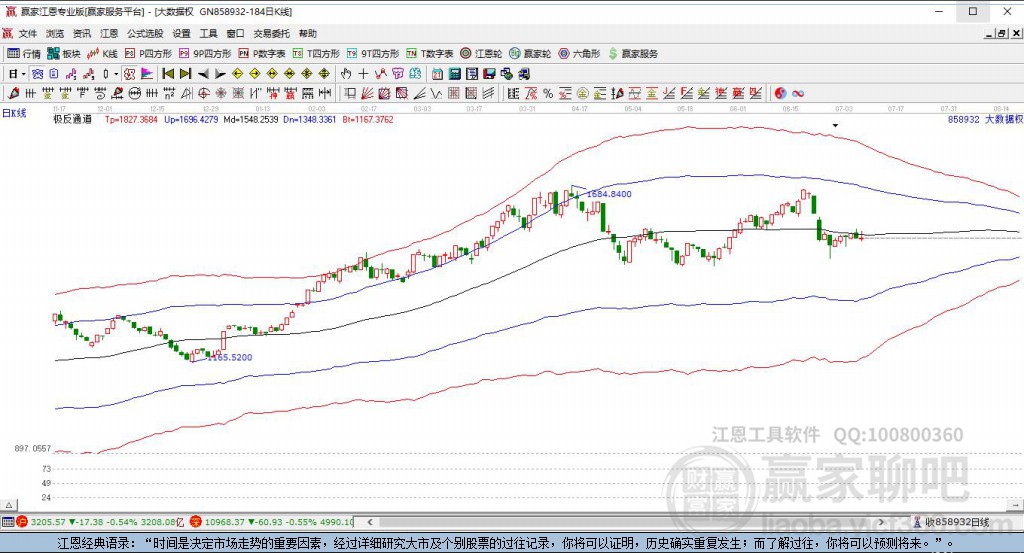 大數(shù)據(jù)