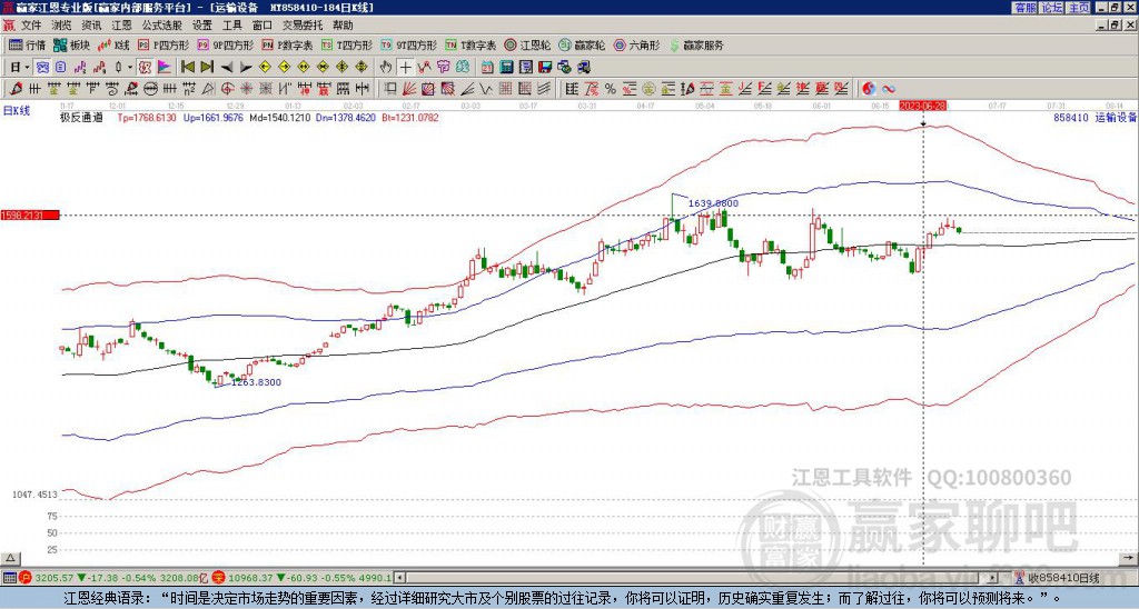 858410運(yùn)輸設(shè)備贏家極反通道工具 858410運(yùn)輸設(shè)備贏家極反通道工具