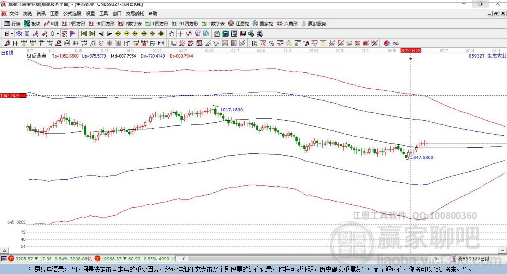 859327生態(tài)農業(yè)贏家極反通道工具