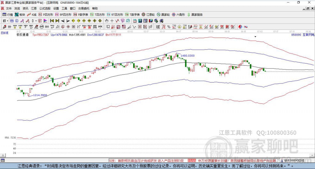 858890互聯(lián)網(wǎng)電商贏家極反通道工具