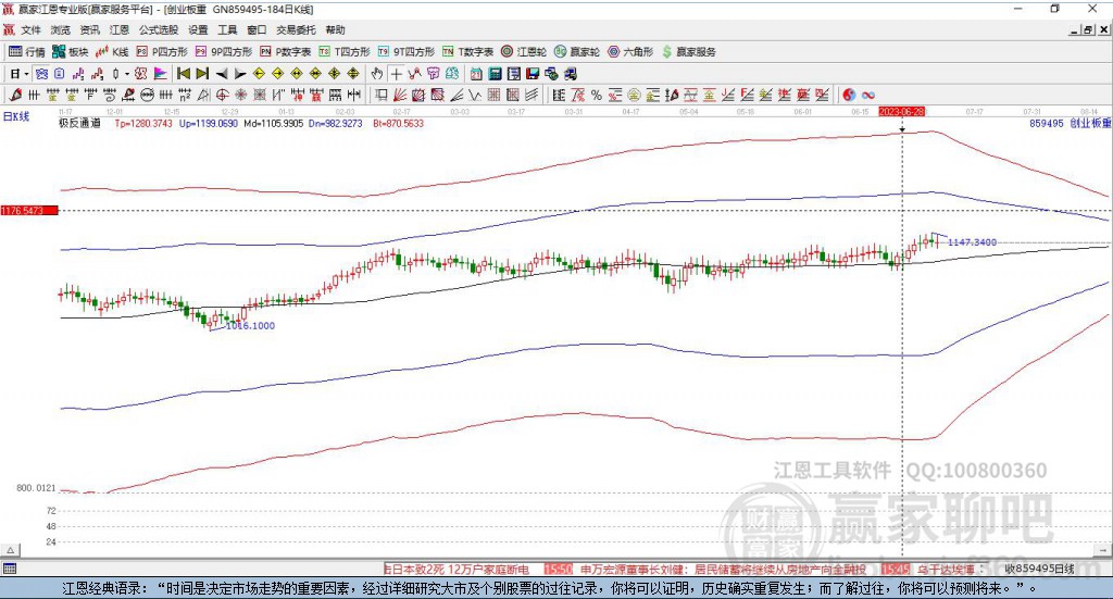 859495創(chuàng)業(yè)板重組松綁贏家極反通道工具 859495創(chuàng)業(yè)板重組松綁贏家極反通道工具