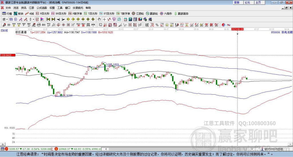 858606釩電池贏家極反通道工具
