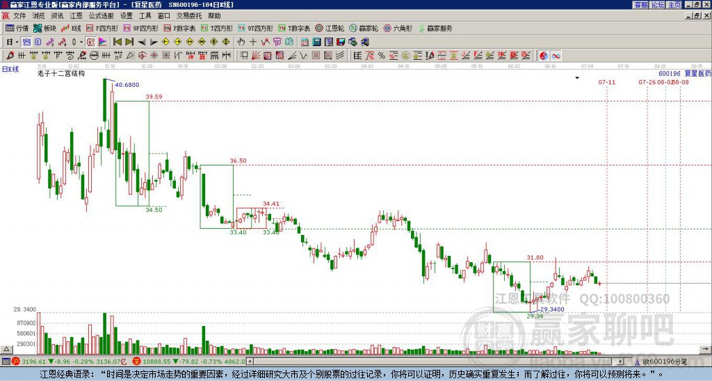 復(fù)星醫(yī)藥 復(fù)星醫(yī)藥