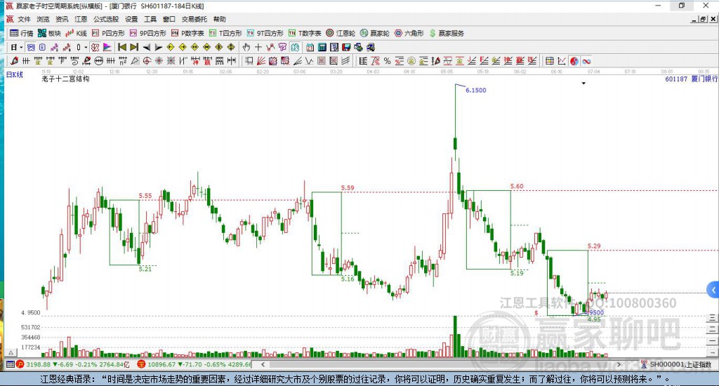 601187廈門銀行贏家十二宮工具