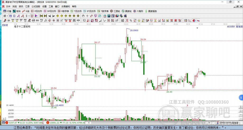 603059倍加潔贏家十二宮工具 603059倍加潔贏家十二宮工具