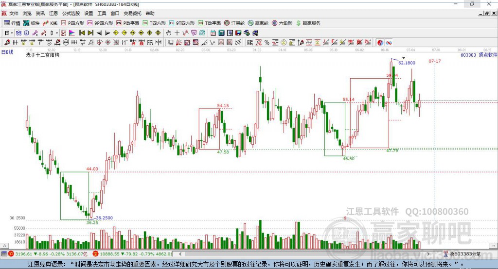 603383頂點(diǎn)軟件贏家十二宮工具 603383頂點(diǎn)軟件贏家十二宮工具