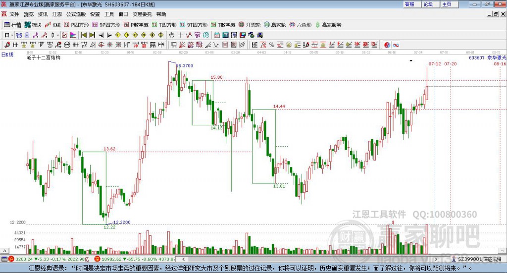 603607京華激光贏家十二宮工具