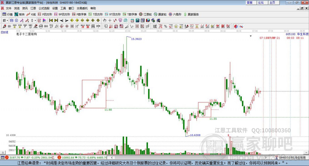 605180華生科技贏家十二宮工具