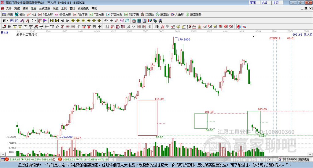 605168三人行贏家十二宮工具