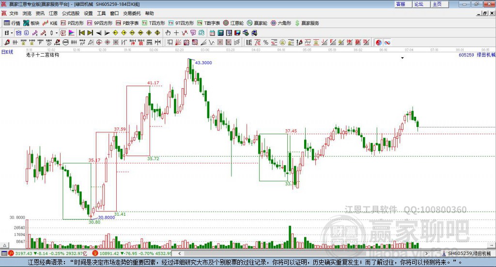 605259綠田機械贏家十二宮工具