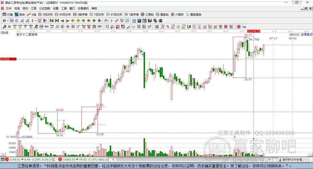 688310邁得醫(yī)療贏家十二宮工具