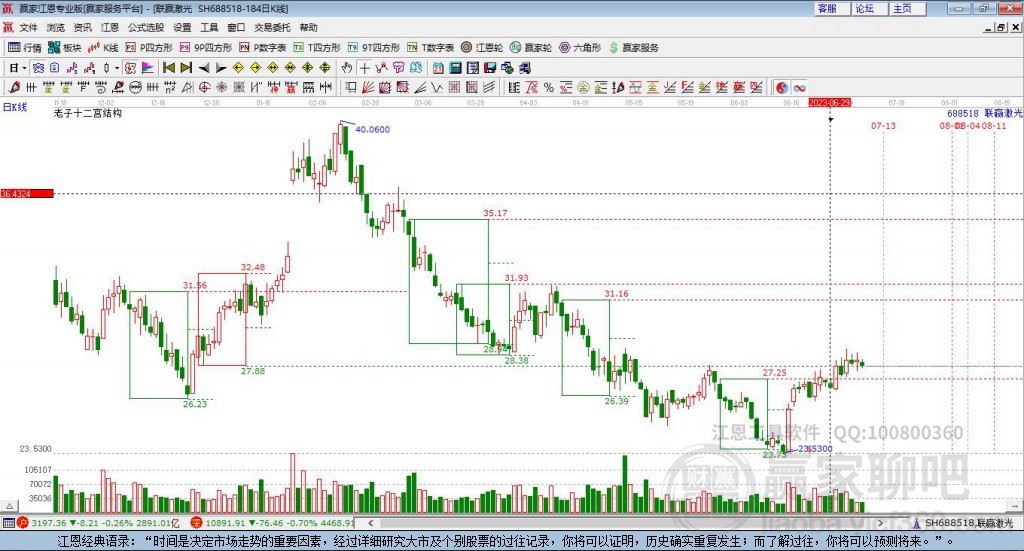 688518聯(lián)贏激光贏家十二宮工具