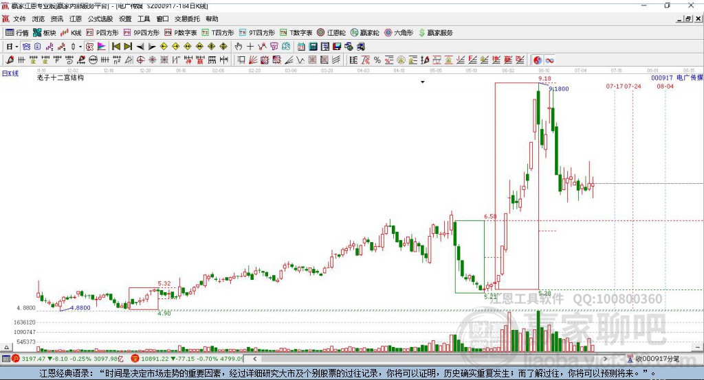 000917電廣傳媒贏家十二宮工具 000917電廣傳媒贏家十二宮工具
