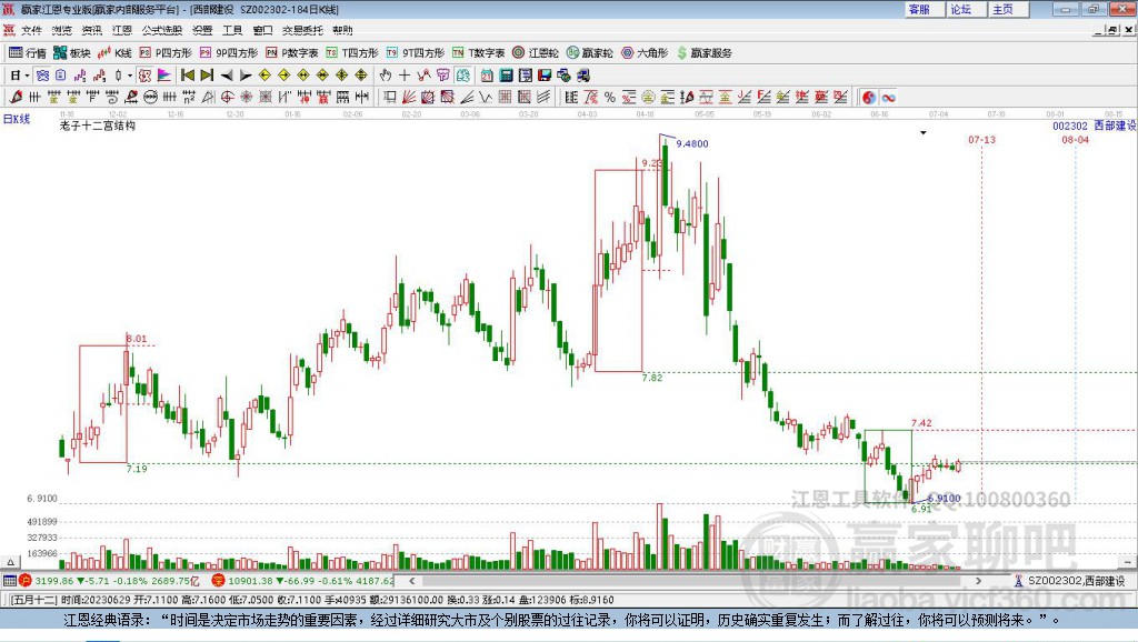 002302西部建設(shè)贏家十二宮工具 002302西部建設(shè)贏家十二宮工具