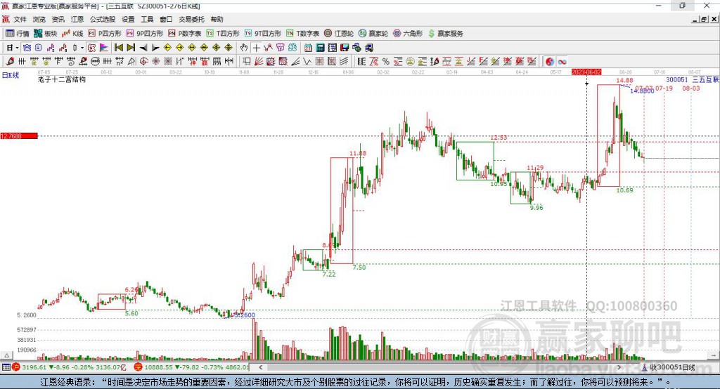 300051三五互聯(lián)贏家十二宮工具