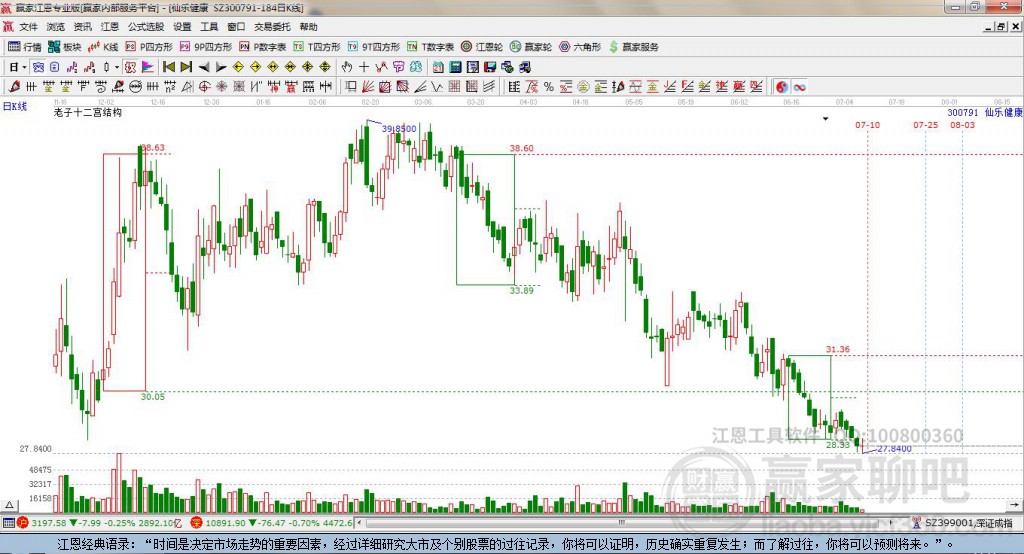 300791仙樂健康贏家十二宮工具 300791仙樂健康贏家十二宮工具