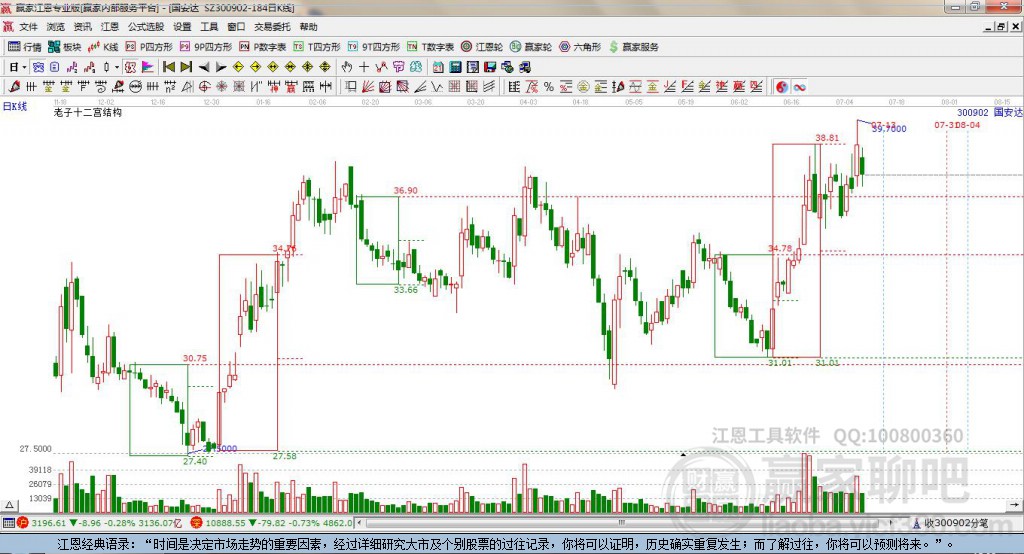 300902國(guó)安達(dá)贏家十二宮工具 300902國(guó)安達(dá)贏家十二宮工具