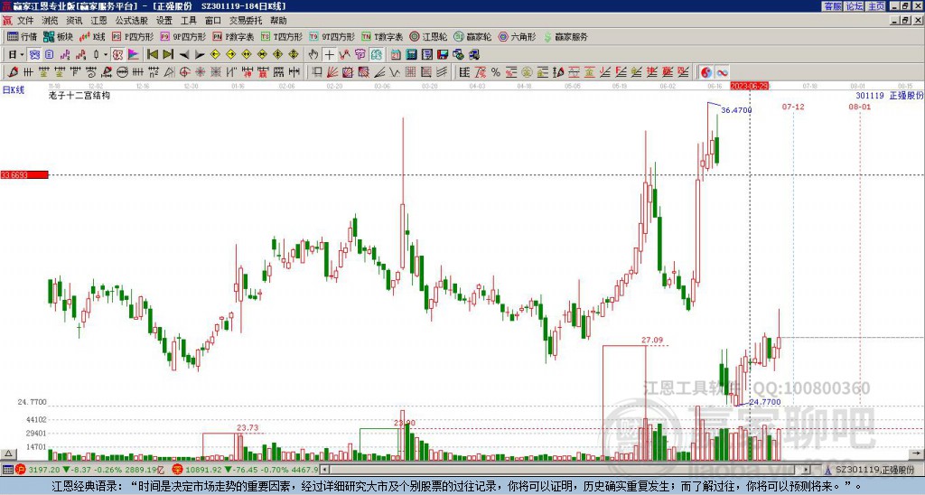 301119正強(qiáng)股份贏(yíng)家十二宮工具
