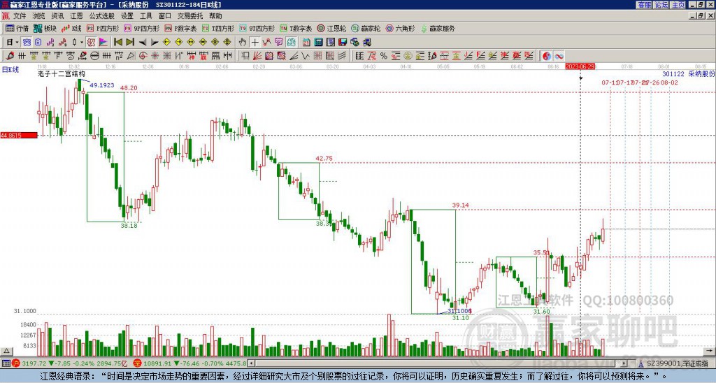 301122采納股份贏家十二宮工具 301122采納股份贏家十二宮工具