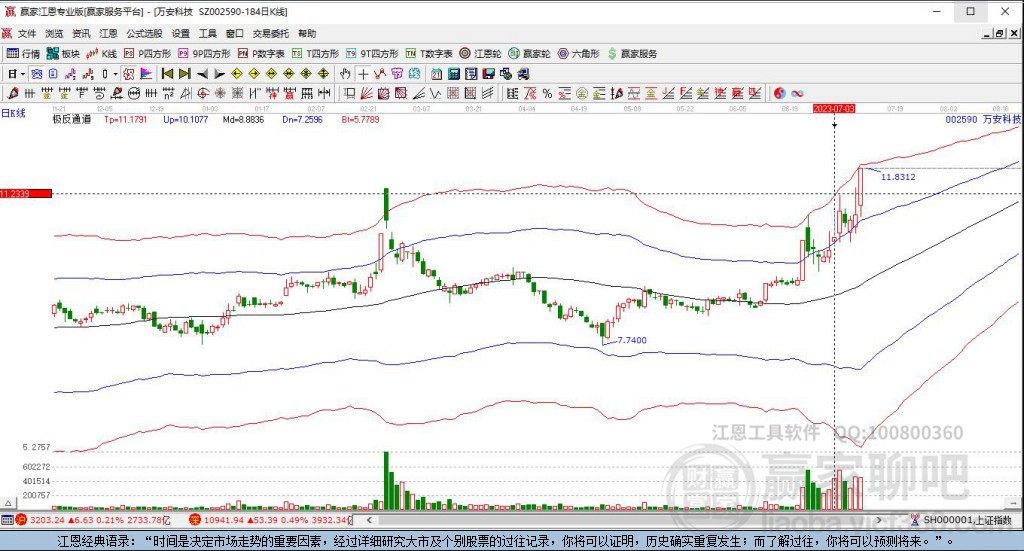002590萬安科技贏家極反通道工具