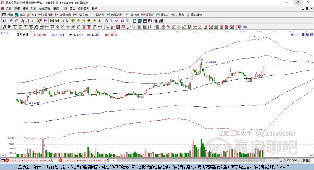 603103橫店影視贏家極反通道工具