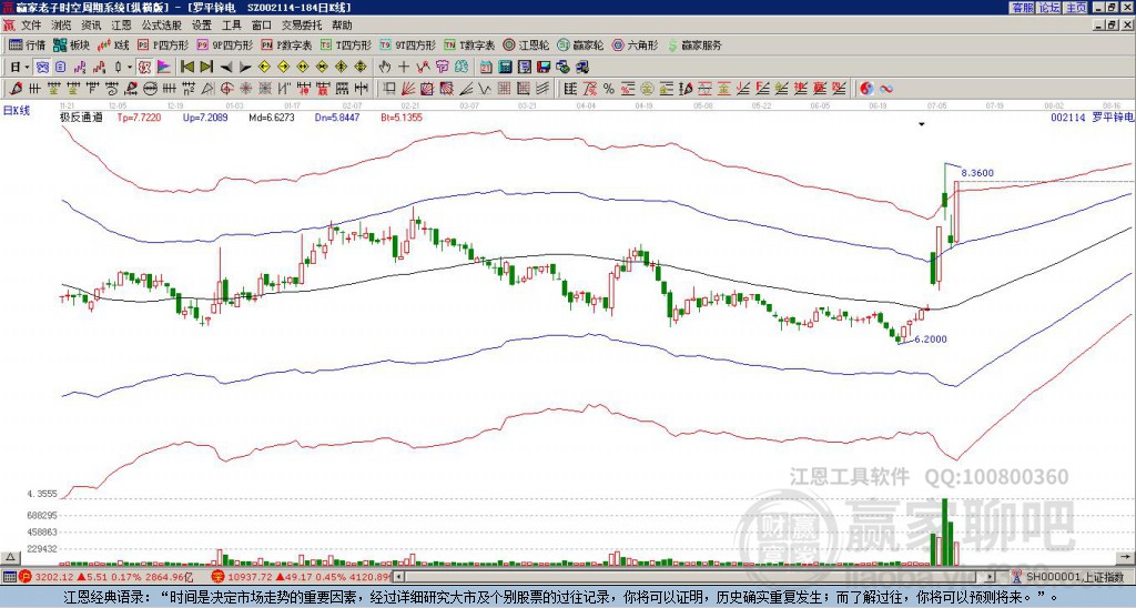 002114羅平鋅電贏家極反通道工具 002114羅平鋅電贏家極反通道工具