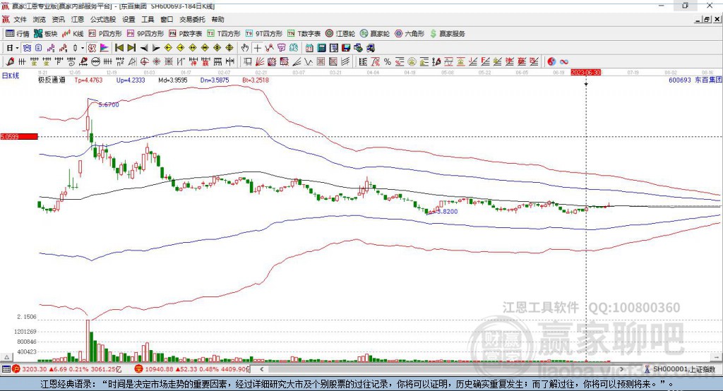 600693東百集團(tuán)贏家極反通道工具