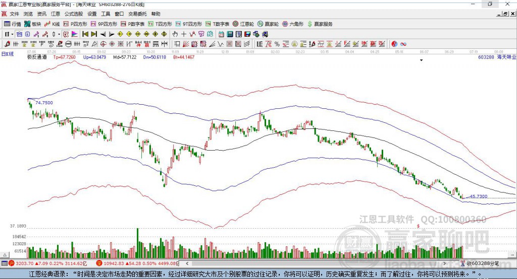 603288海天味業(yè)贏家極反通道工具