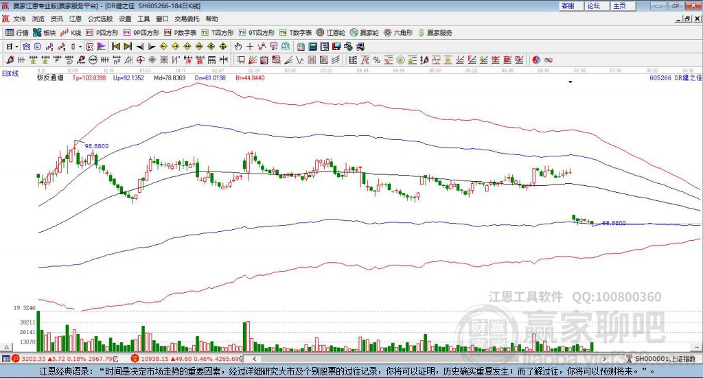 605266健之佳贏家極反通道工具