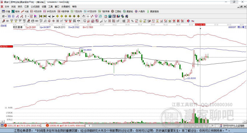 688097博眾精工贏家極反通道工具 688097博眾精工贏家極反通道工具