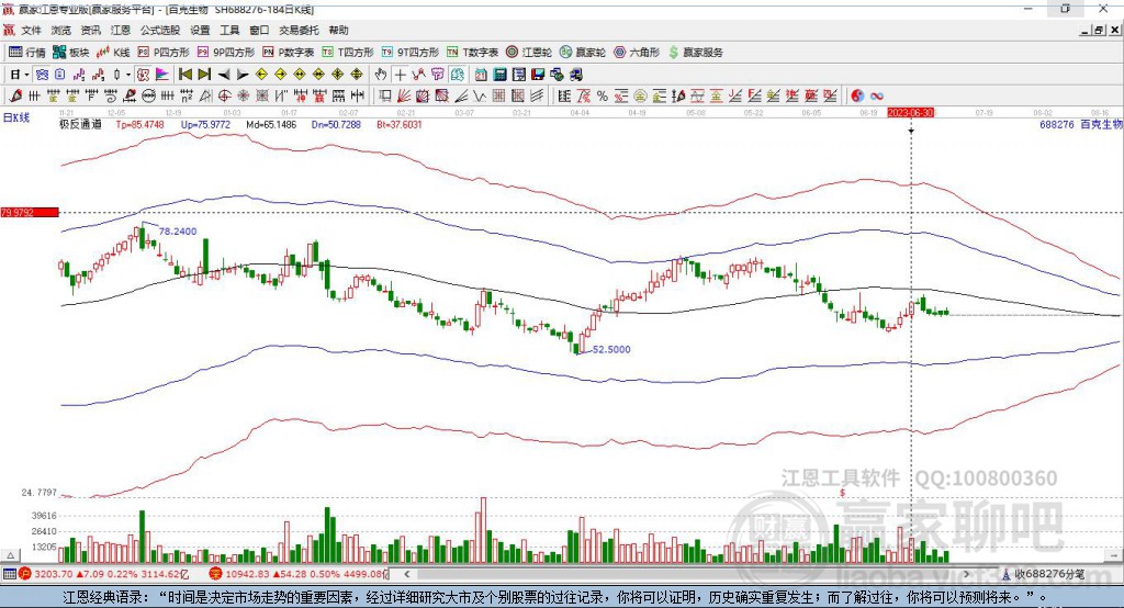 688276百克生物贏家極反通道工具