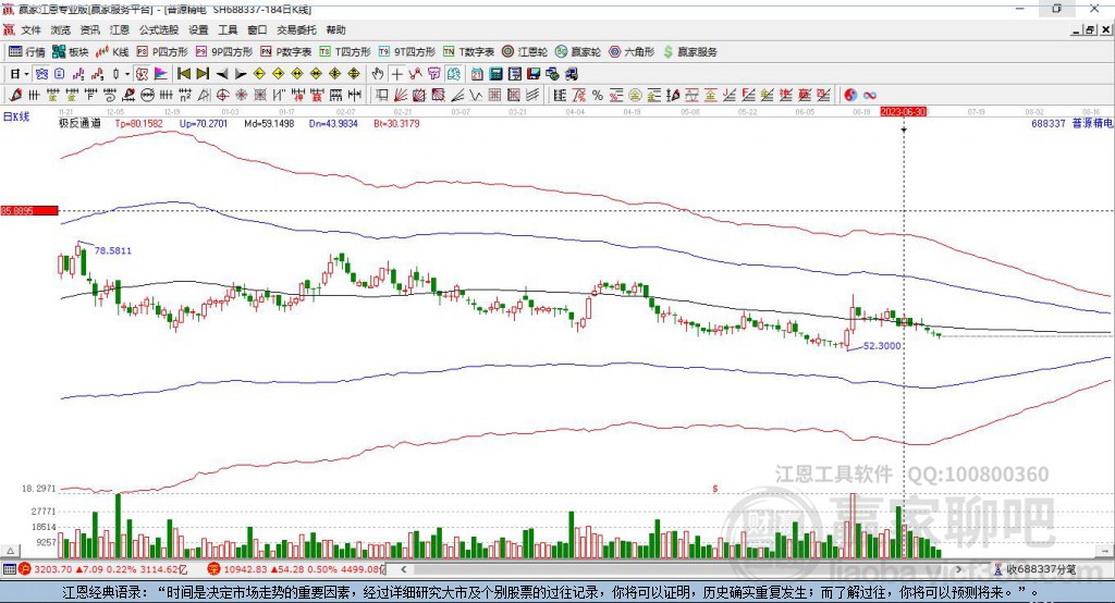 688337普源精電贏家極反通道工具 688337普源精電贏家極反通道工具