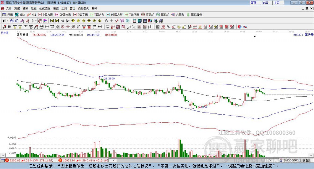 688371菲沃泰贏家極反通道工具 688371菲沃泰贏家極反通道工具