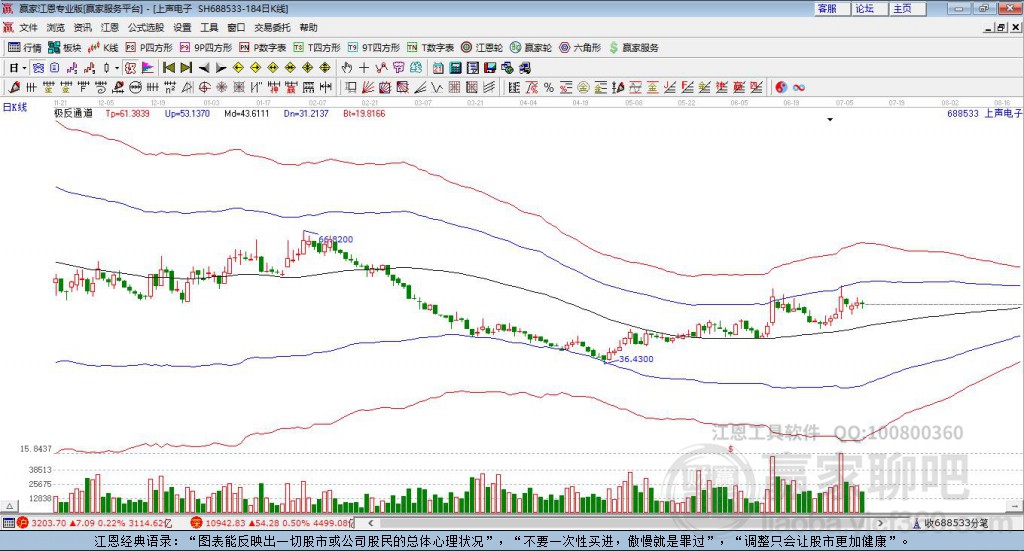 688533上聲電子贏家極反通道工具 688533上聲電子贏家極反通道工具