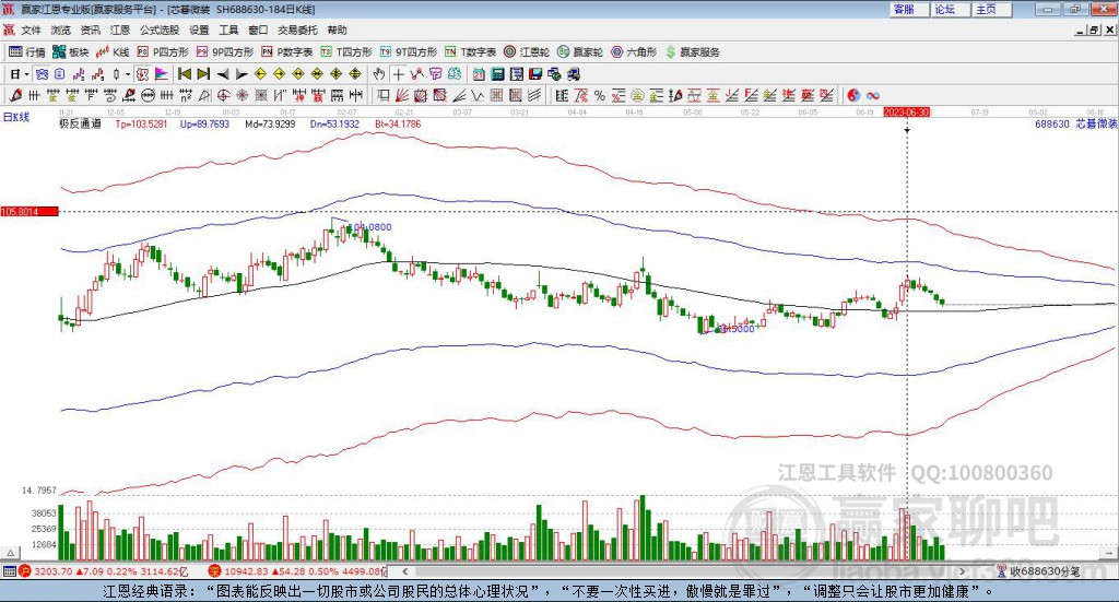 688630芯碁微裝贏家極反通道工具