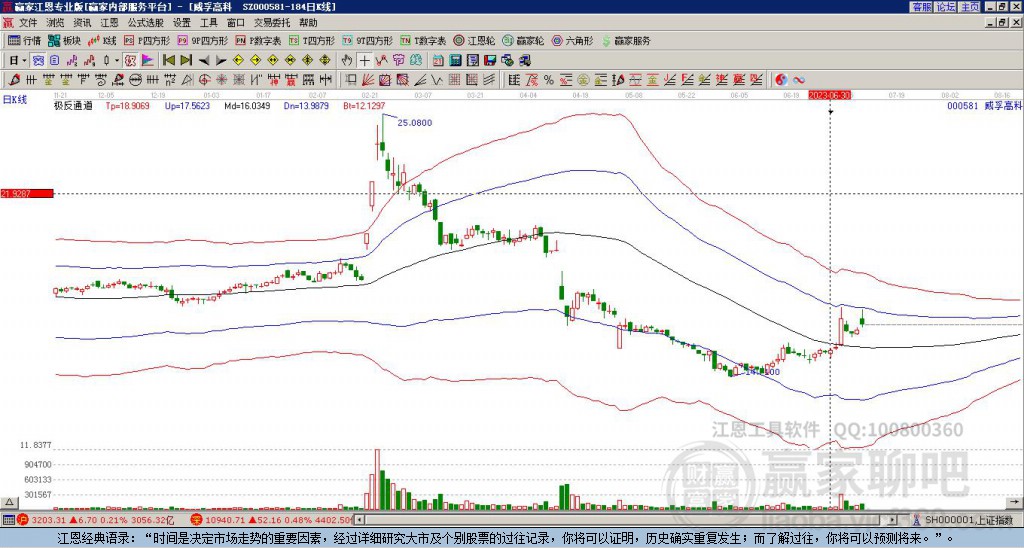 000581威孚高科贏家極反通道工具