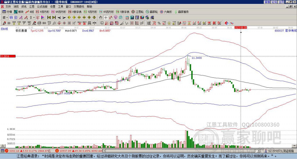 600037歌華有線贏家極反通道工具