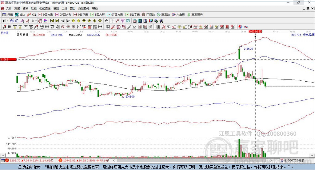 600726華電能源贏家極反通道工具 600726華電能源贏家極反通道工具