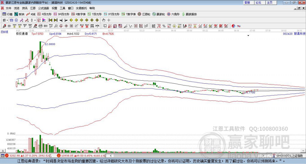 002420毅昌科技贏家極反通道工具