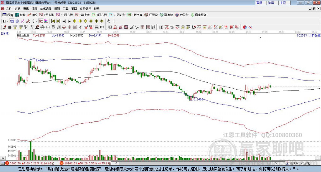 002523天橋起重贏家極反通道工具 002523天橋起重贏家極反通道工具