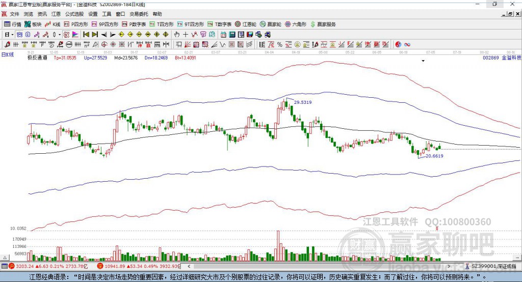 002869金溢科技贏家極反通道工具