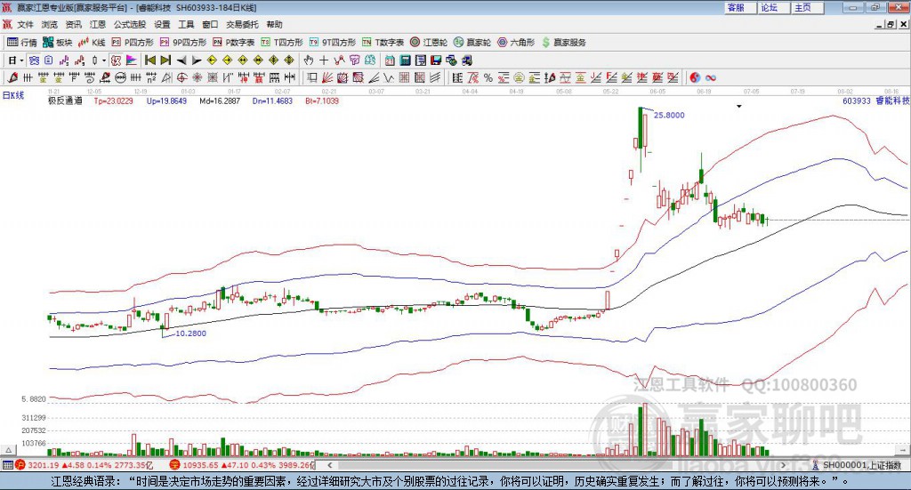 603933睿能科技贏家極反通道工具