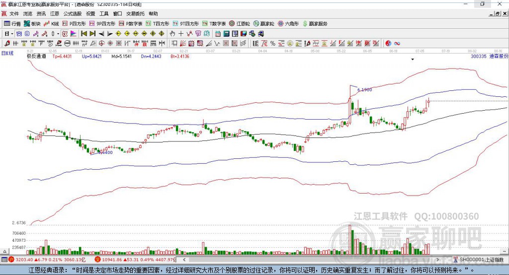 300335迪森股份贏家極反通道工具 300335迪森股份贏家極反通道工具