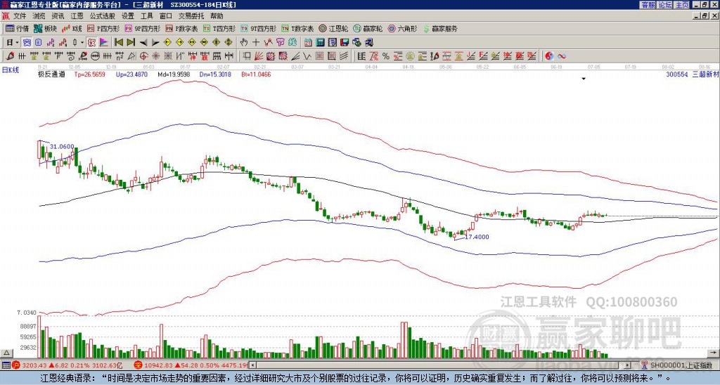 300554三超新材贏家極反通道工具 300554三超新材贏家極反通道工具