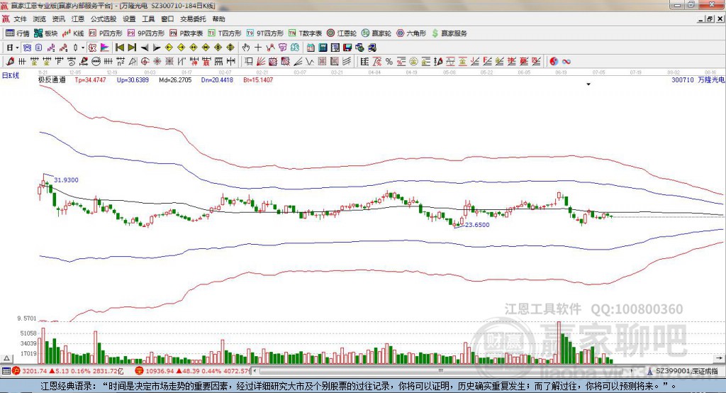 300710萬(wàn)隆光電贏家極反通道工具