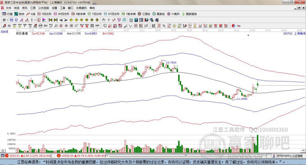300762上海瀚訊贏家極反通道工具 300762上海瀚訊贏家極反通道工具