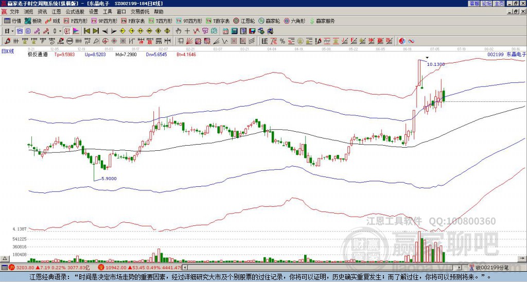 東晶電子 東晶電子