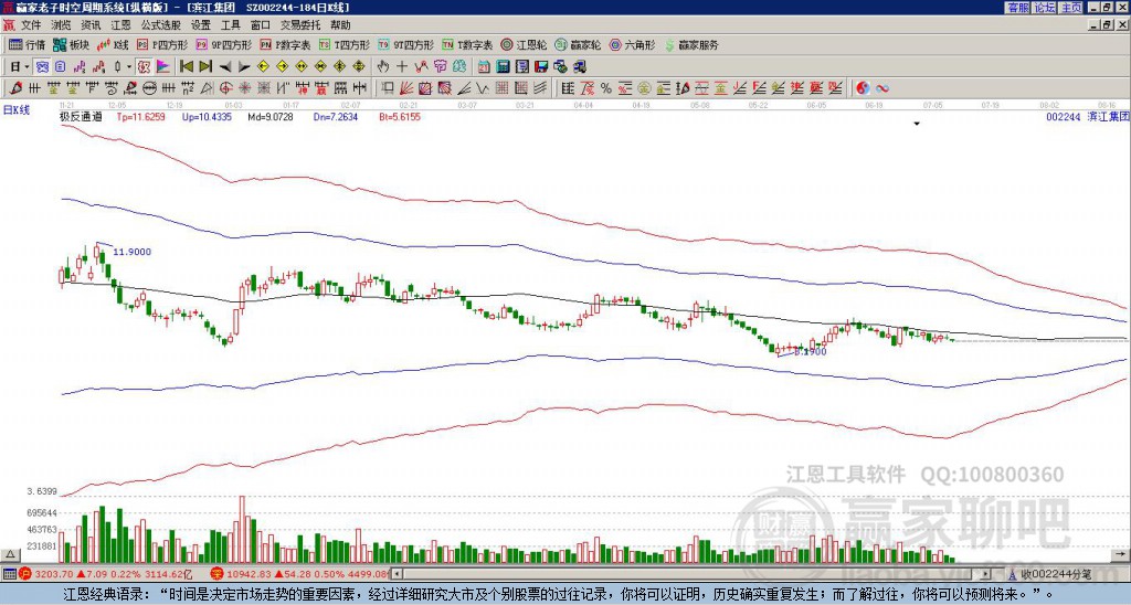 002244濱江集團贏家極反通道工具 002244濱江集團贏家極反通道工具