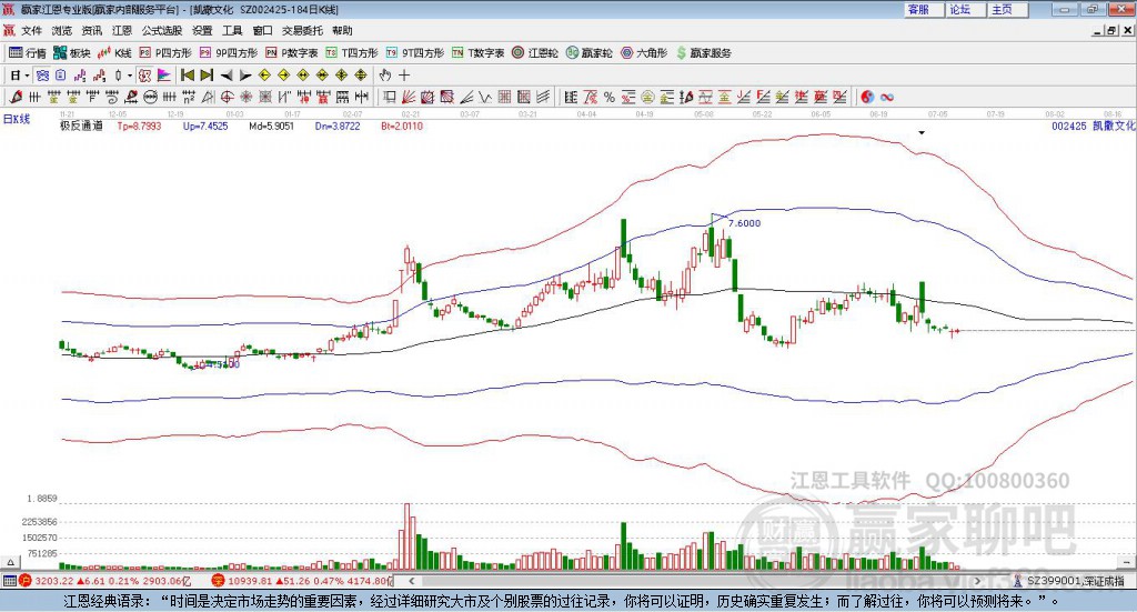 002425凱撒文化贏家極反通道工具